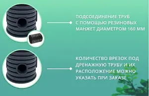 Дренажный колодец d500 h 500 с черной крышкой (отводы 160 мм) 4