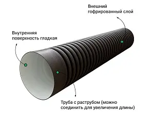  Труба ПЭ sn6  340/300 6м с раструбом 3