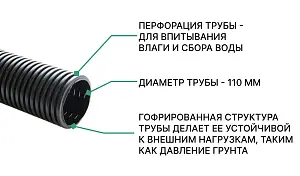 Дренажная гофрированная труба d110 с перфорацией (50м) 2