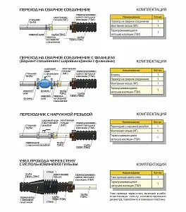 Труба ТВЭЛ-ПЭКС -1  50х6,9/110, 10бар, SDR 7,4 5