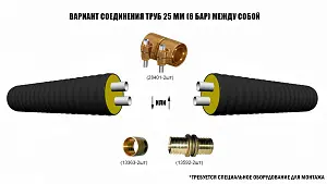 Труба ТВЭЛ-ПЭКС -2 2х25х2,3/110 6 бар, SDR 11 3