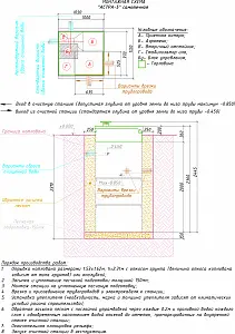 Септик Юнилос АСТРА-5 6