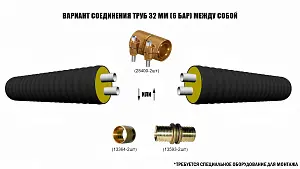 Труба ТВЭЛ-ПЭКС -2 2х32х2,9/125 6 бар, SDR 11 3