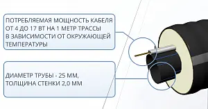 Труба ТВЭЛ-ЭКОПЭКС-ХВС 25х2,0/75 + кабель (бухта 25 м, кабель 26 м) 4