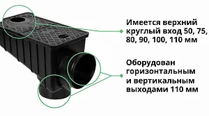 Ливнеприемник универсальный Европартнер черный 300х170х195 (7602ч) 3