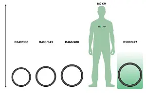  Труба ПЭ SN8  500/427 6м с раструбом 4