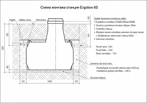 Станция биологической очистки Ergobox 6 6