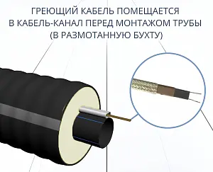 Труба ТВЭЛ-ЭКОПЭКС-ХВС 25х2,0/75 + кабель (бухта 25 м, кабель 26 м) 5