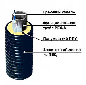 ТВЭЛ-ПЭКС  ПЭ 100 SDR 17 110х6,6/180 с кабель каналом 3