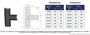 Тройник равнопроходной 90 град. 133/110 2