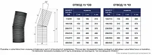 Отвод 190/160 на 15 град. 2
