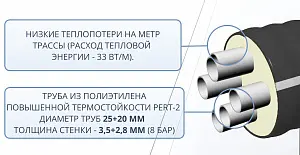 Труба ТВЭЛ-ЭКОПЭКС-4, PE-RT II, 8 бар 2х25х3,5+2х20х2,8/110 мм (бухта 15 м) 4