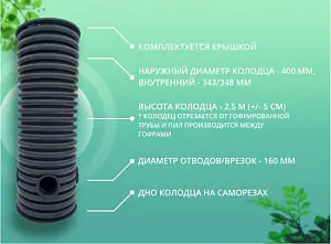 Дренажный колодец d400 h2500 с черной крышкой (отводы 160 мм) 2