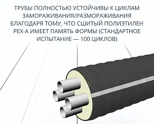 Труба ТВЭЛ-ЭКОПЭКС-4, 6 бар 2х25х2,3+2х20х1,9/110 мм (бухта 25 м) 5
