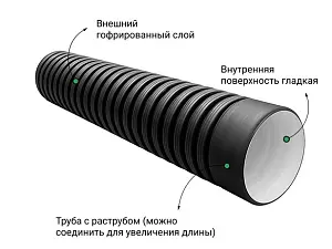 Труба ПЭ SN8  250/216 6м с раструбом 3