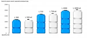 Пластиковая емкость ЭкоПром L 750 (Зеленый) 6