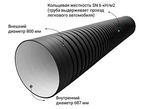  Труба ПЭ sn6  800/687 6,2м с раструбом (Тип2) 1