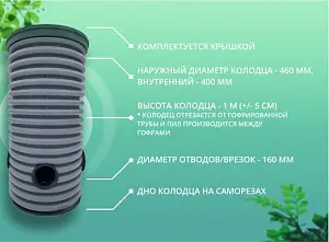 Дренажный колодец d460 h1000 с зеленой крышкой (отводы 160 мм) 2