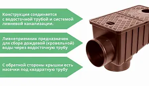 Ливнеприемник универсальный Европартнер коричневый 300х170х195 (7602к) 2