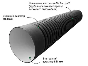 Труба ПЭ sn6 1000/851 6,1м с раструбом (Тип2) 2