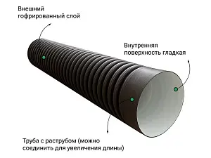  Труба ПЭ SN8  315/271 6м с раструбом 1