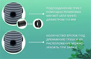 Дренажный колодец d460 h1500 с зеленой крышкой (отводы 110 мм) 3