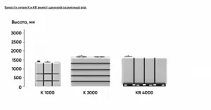Пластиковая емкость ЭкоПром K 3000 (Белый) 4
