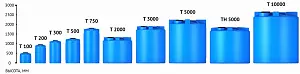 Пластиковая емкость ЭкоПром T 100 (Черный) 4