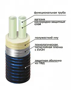 Труба ТВЭЛ-ПЭКС -2 2х40х5,5/140 10 бар, SDR 7,4 2