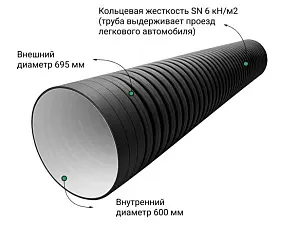 Труба ПЭ sn6  695/600 6м с раструбом (Тип2) fd 2