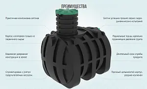 Септик Термит Накопитель 5.5 4