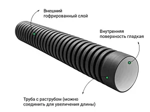  Труба ПЭ SN8  160/136 6м с раструбом 3