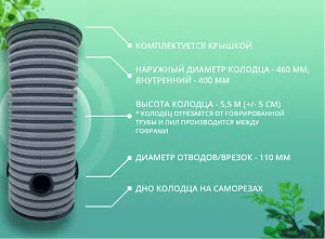 Дренажный колодец d460 h5500 с зеленой крышкой (отводы 110 мм) 2
