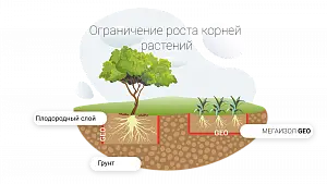 Геотекстиль 60гр/м2 (рулон 1,6м*50м, 80м2) 6