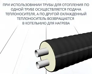 Труба ТВЭЛ-ЭКОПЭКС-2, PE-RT II, 8 бар 2х32х4,4/110 мм (бухта 20 м) 6