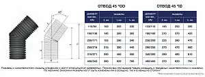 Отвод 190/160 на 45 град. 2