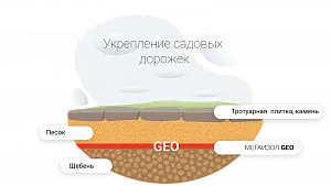 Геотекстиль 60гр/м2 (рулон 1,6м*25м, 40м2) 7