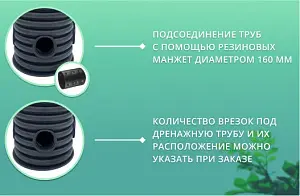 Дренажный колодец d400 h2000 с черной крышкой (отводы 160 мм) 4