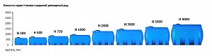 Пластиковая емкость ЭкоПром H 300 (Синий) 4