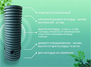 Дренажный колодец d500 h2500 с черной крышкой (отводы 160 мм) 2