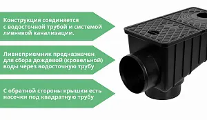 Ливнеприемник универсальный Европартнер черный 300х170х195 (7602ч) 2