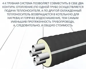 Труба ТВЭЛ-ЭКОПЭКС-4, PE-RT II, 8 бар 2х25х3,5+2х20х2,8/110 мм (бухта 15 м) 6