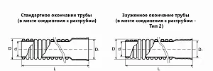 Труба ПЭ SN8  630/535 6,3м с раструбом (Тип2) fd 6