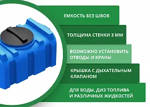 Пластиковая прямоугольная емкость R-100 (Синий) 3