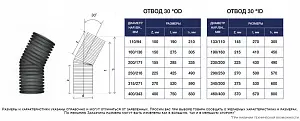 Отвод 133/110 на 30 град. 2