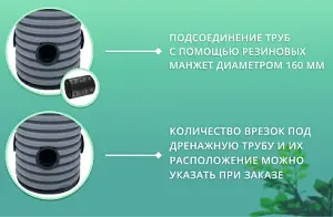 Дренажный колодец d460 h4000 с зеленой крышкой (отводы 160 мм) 4