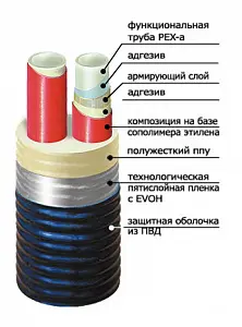 Труба ТВЭЛ-ПЭКС-2-К  2х50/160 (47,7х3,6), 10 бар 2
