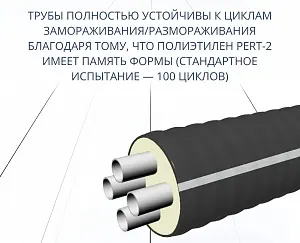 Труба ТВЭЛ-ЭКОПЭКС-4, PE-RT II, 8 бар 2х32х4,4+2х25х3,5/125 мм (бухта 15 м) 5