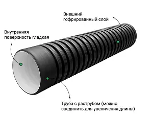 Труба ПЭ sn6  290/250 6м с раструбом 2