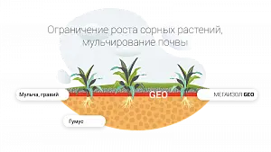 Геотекстиль 60гр/м2 (рулон 1,6м*25м, 40м2) 8